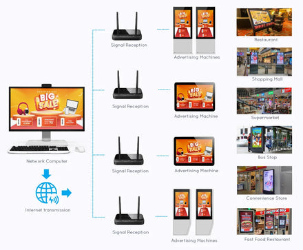 Marvel Cloud CMS digital signage content publishing software