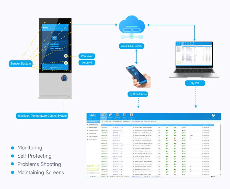 Marvel RDM Remote Device Management Platform