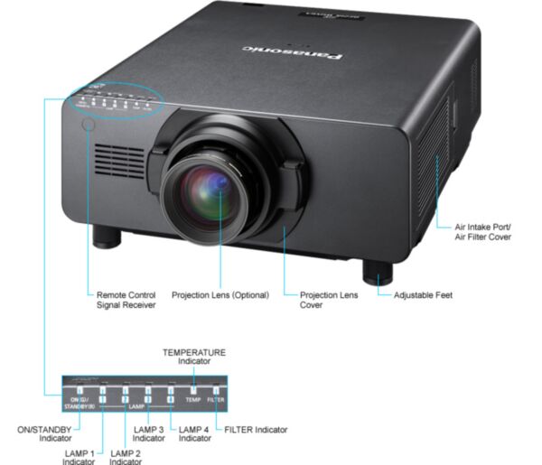Panasonic Large-Venue Projector Series PT-DZ21K /DS20K /DW17K Panasonic Large-Venue Projector Series PT-DZ21K /DS20K /DW17K