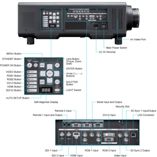 Panasonic Large-Venue Projector Series PT-DZ21K /DS20K /DW17K Panasonic Large-Venue Projector Series PT-DZ21K /DS20K /DW17K