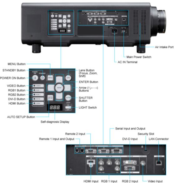 Panasonic Large-Venue Projector Series PT-DZ21K /DS20K /DW17K Panasonic Large-Venue Projector Series PT-DZ21K /DS20K /DW17K