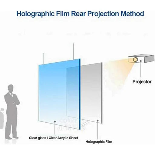 Rear Projection Holographic Adhesive Screen Grey (100x150cm) – RPS1-1.5-Grey Rear Projection Holographic Adhesive Screen Grey (100x150cm) – RPS1-1.5-Grey