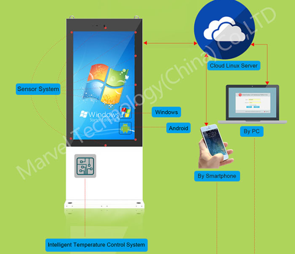 Marvel OMC Outdoor LCD Maintenance Cloud Software