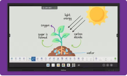 OneScreen Core 65 Inch 4k Interactive Touchscreen Display with Built-in AI Features & Live Language Translation - EDLA OneScreen Core 65 Inch 4k Interactive Touchscreen Display with Built-in AI Features & Live Language Translation - EDLA