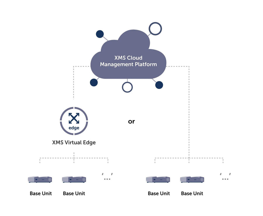 Barco ClickShare XMS Virtual Edge Gateway Software – XMS Virtual Edge