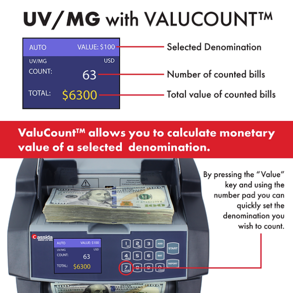 Cassida 6600 UV Business-Grade Bill Counter with Value Counting machine Cassida 6600 UV Business-Grade Bill Counter with Value Counting machine