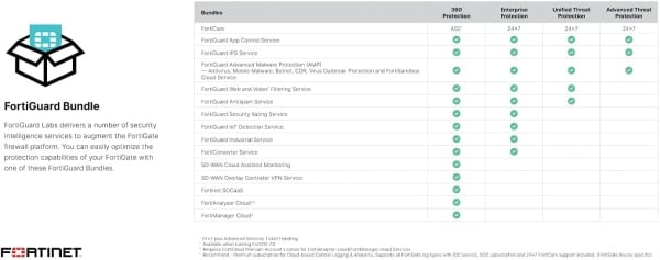 FORTINET FortiGate 100F Network Security Firewall - Appliance Only, FG-100F Appliance (FortiGate-100F) FORTINET FortiGate 100F Network Security Firewall - Appliance Only, FG-100F Appliance (FortiGate-100F)