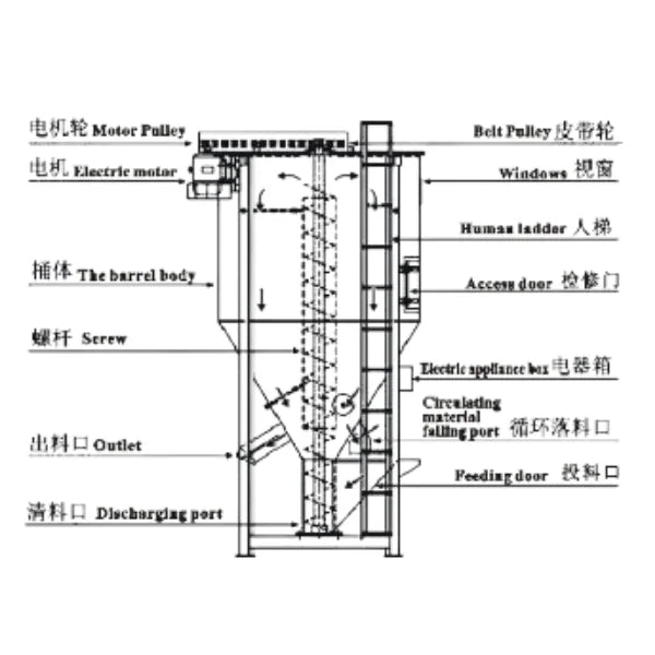 Big Vertical Mixer with 5000KG Capacity, 11KW Motor & Stainless Steel Spiral Agitator Big Vertical Mixer with 5000KG Capacity, 11KW Motor & Stainless Steel Spiral Agitator