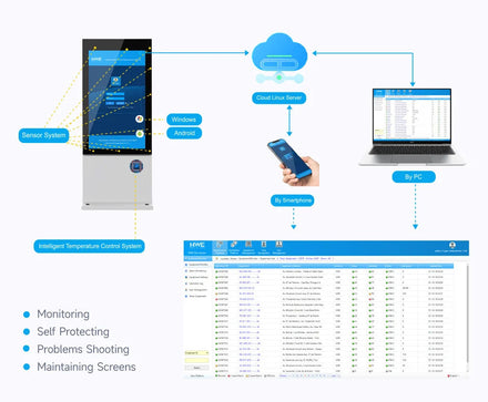 Marvel RDM Remote Device Management Platform software