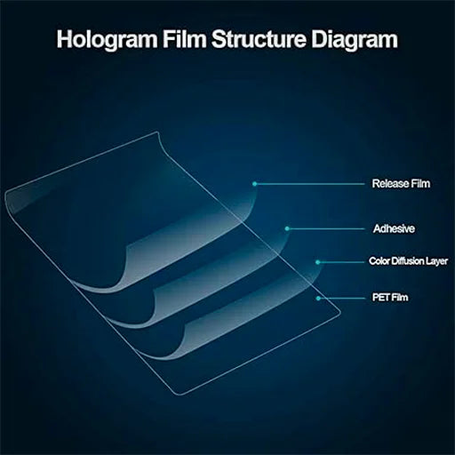 Rear Projection Holographic Adhesive Screen Grey (100x150cm) – RPS1-1.5-Grey