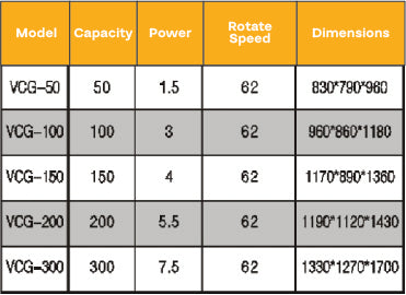 Vertical Color Mixer with 300KG Capacity, 7.5KW Power & Stainless Steel Drum
