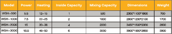 WIDESKY Big Horizontal Mixer with 3000KG Capacity, 18.5KW Power & Heating-Enabled S-Type Blades