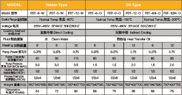 WIDESKY Mould Temperature Controller with ±1°C Precision, Dual Heater System & Water/Oil Options