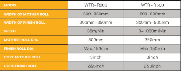 Stretch & Cling Film Rewinder with 500mm Width, 1000m/min Speed & Eco-Friendly Tear Line Cutting