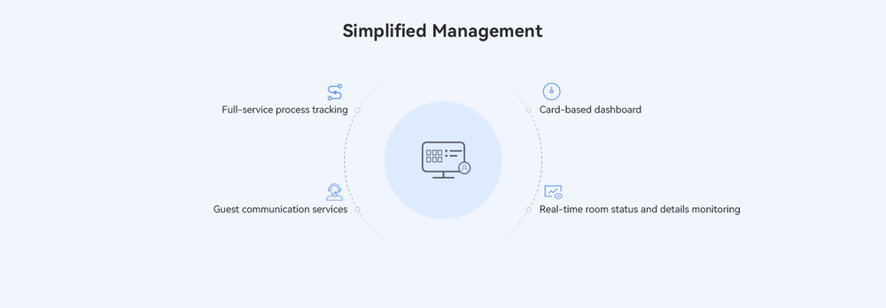 Dinstar PMS – Property Management System