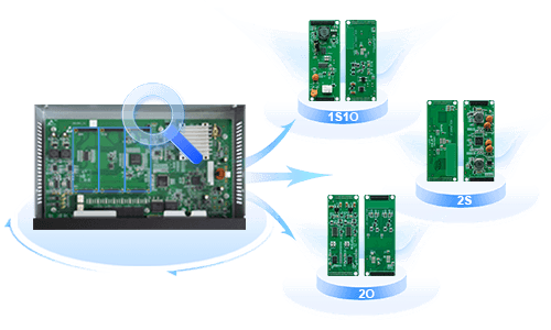 Dinstar UC200 Pro IP PBX – Side View