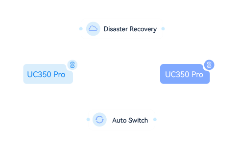 Dinstar UC350 IP PBX – Front View