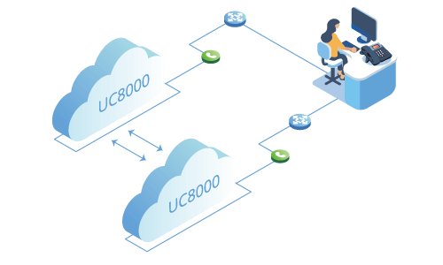 Dinstar UC8000 Software IP PBX