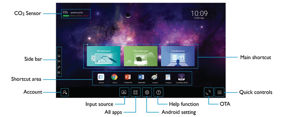 BenQ TEY21B-i5 Intel Core i5 OPS slot-in PC for BenQ large-panel displays