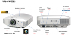 Sony FHD VPL-HW65ES 1800 Lumens SXRD Projector with White Finish