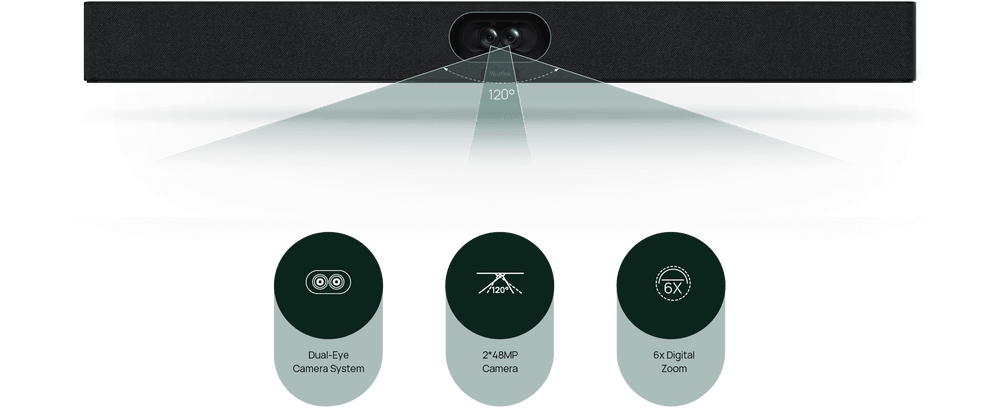 Yealink SmartVision 40 - All-in-One Conference Camera